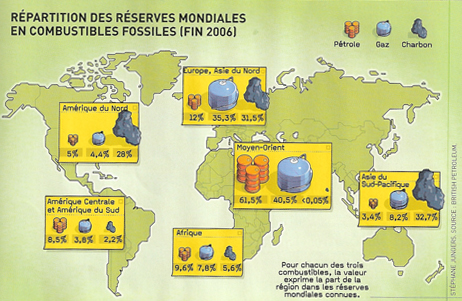 Rpartition des rserves