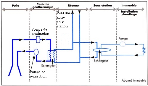 schma d'un rseau